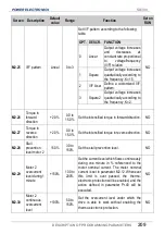 Preview for 211 page of Power Electronics SD 300 Series Getting Started Manual