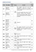 Preview for 213 page of Power Electronics SD 300 Series Getting Started Manual