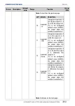 Preview for 215 page of Power Electronics SD 300 Series Getting Started Manual