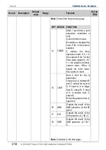 Preview for 216 page of Power Electronics SD 300 Series Getting Started Manual