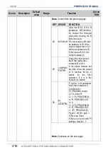 Preview for 218 page of Power Electronics SD 300 Series Getting Started Manual