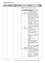 Preview for 219 page of Power Electronics SD 300 Series Getting Started Manual