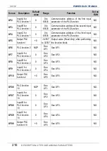 Preview for 220 page of Power Electronics SD 300 Series Getting Started Manual