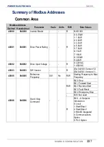 Preview for 229 page of Power Electronics SD 300 Series Getting Started Manual