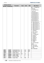 Preview for 230 page of Power Electronics SD 300 Series Getting Started Manual