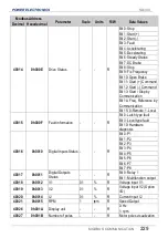 Preview for 231 page of Power Electronics SD 300 Series Getting Started Manual