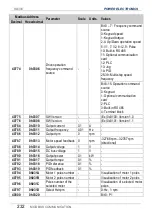 Preview for 234 page of Power Electronics SD 300 Series Getting Started Manual