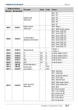 Preview for 235 page of Power Electronics SD 300 Series Getting Started Manual