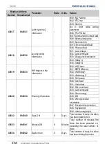 Preview for 236 page of Power Electronics SD 300 Series Getting Started Manual