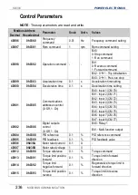 Preview for 238 page of Power Electronics SD 300 Series Getting Started Manual