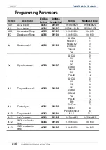 Preview for 240 page of Power Electronics SD 300 Series Getting Started Manual