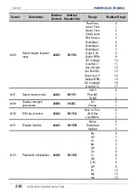 Preview for 242 page of Power Electronics SD 300 Series Getting Started Manual