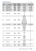 Preview for 243 page of Power Electronics SD 300 Series Getting Started Manual