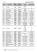 Preview for 244 page of Power Electronics SD 300 Series Getting Started Manual