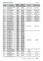 Preview for 245 page of Power Electronics SD 300 Series Getting Started Manual