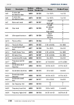 Preview for 246 page of Power Electronics SD 300 Series Getting Started Manual