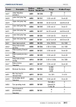 Preview for 247 page of Power Electronics SD 300 Series Getting Started Manual