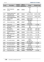 Preview for 248 page of Power Electronics SD 300 Series Getting Started Manual