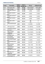 Preview for 249 page of Power Electronics SD 300 Series Getting Started Manual