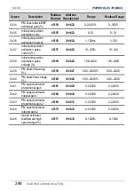 Preview for 250 page of Power Electronics SD 300 Series Getting Started Manual