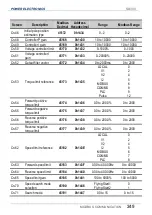 Preview for 251 page of Power Electronics SD 300 Series Getting Started Manual