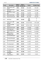 Preview for 252 page of Power Electronics SD 300 Series Getting Started Manual