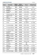 Preview for 253 page of Power Electronics SD 300 Series Getting Started Manual