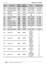 Preview for 254 page of Power Electronics SD 300 Series Getting Started Manual