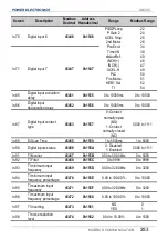 Preview for 255 page of Power Electronics SD 300 Series Getting Started Manual