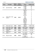 Preview for 256 page of Power Electronics SD 300 Series Getting Started Manual