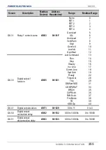 Preview for 257 page of Power Electronics SD 300 Series Getting Started Manual