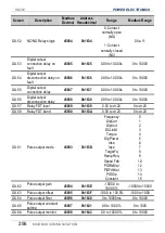 Preview for 258 page of Power Electronics SD 300 Series Getting Started Manual