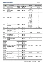 Preview for 259 page of Power Electronics SD 300 Series Getting Started Manual