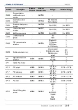 Preview for 261 page of Power Electronics SD 300 Series Getting Started Manual