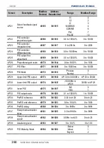 Preview for 262 page of Power Electronics SD 300 Series Getting Started Manual