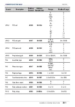 Preview for 263 page of Power Electronics SD 300 Series Getting Started Manual