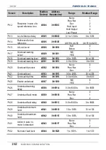 Preview for 264 page of Power Electronics SD 300 Series Getting Started Manual