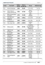 Preview for 265 page of Power Electronics SD 300 Series Getting Started Manual