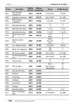 Preview for 266 page of Power Electronics SD 300 Series Getting Started Manual