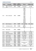 Preview for 267 page of Power Electronics SD 300 Series Getting Started Manual