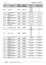 Preview for 268 page of Power Electronics SD 300 Series Getting Started Manual