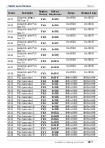 Preview for 269 page of Power Electronics SD 300 Series Getting Started Manual