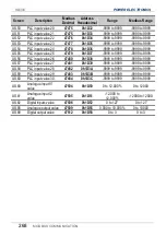 Preview for 270 page of Power Electronics SD 300 Series Getting Started Manual