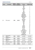 Preview for 271 page of Power Electronics SD 300 Series Getting Started Manual