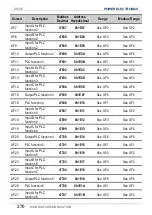 Preview for 272 page of Power Electronics SD 300 Series Getting Started Manual