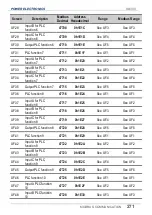 Preview for 273 page of Power Electronics SD 300 Series Getting Started Manual