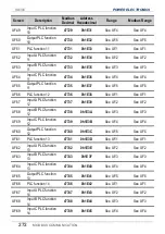 Preview for 274 page of Power Electronics SD 300 Series Getting Started Manual