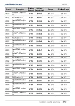 Preview for 275 page of Power Electronics SD 300 Series Getting Started Manual