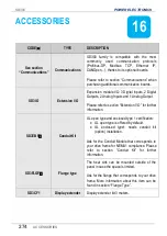 Preview for 276 page of Power Electronics SD 300 Series Getting Started Manual