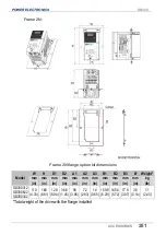 Preview for 283 page of Power Electronics SD 300 Series Getting Started Manual